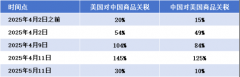 中美关税破冰史诗级利好！不锈钢可否扶摇曲上